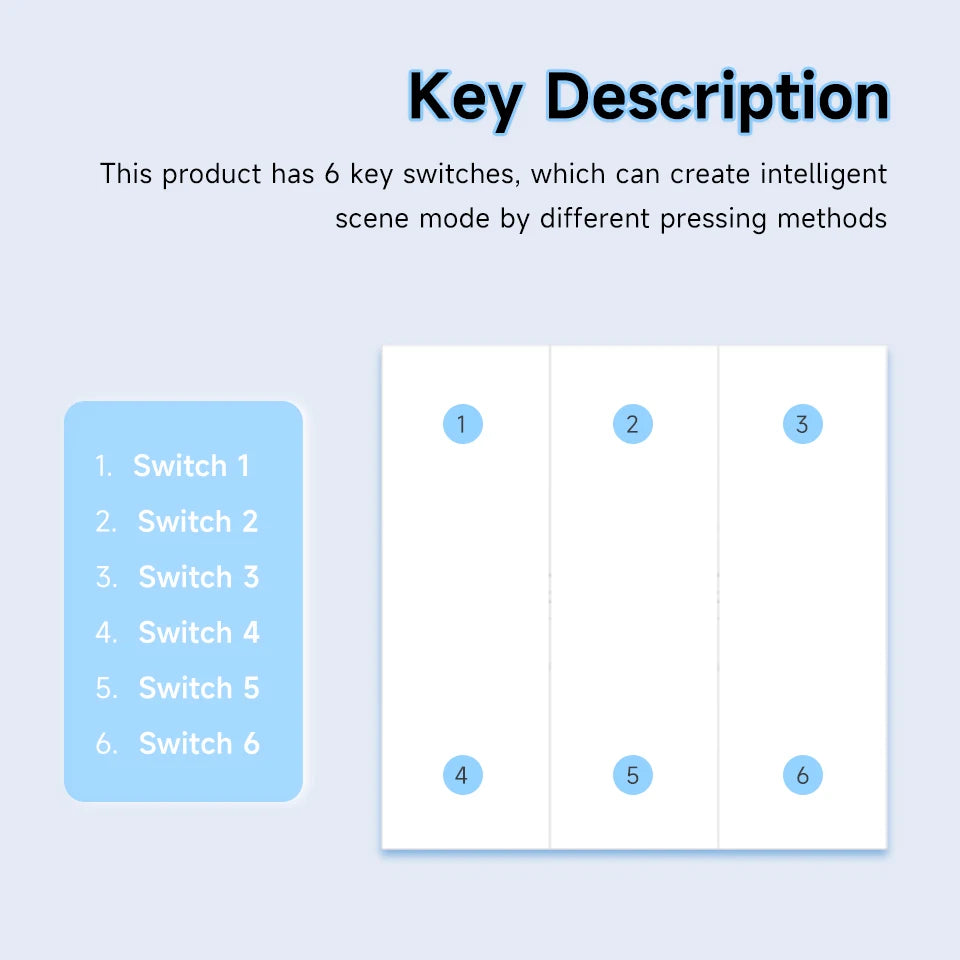 Tuya ZigBee 6-Gang Scene Switch
