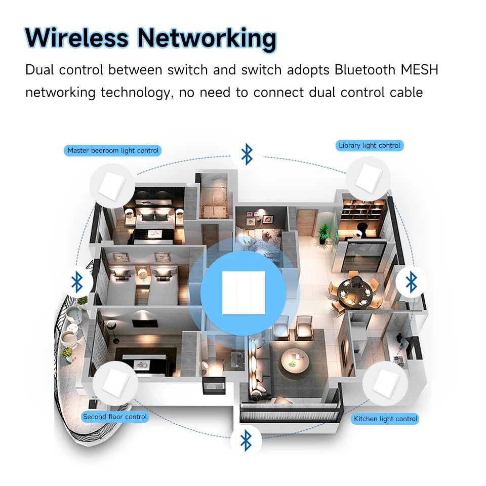 Tuya ZigBee 6-Gang Scene Switch