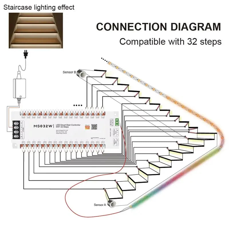 ABKU ZigBee Stairway Controller Kit