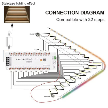 ABKU ZigBee Stairway Controller Kit