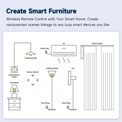 Tuya ZigBee 6-Gang Scene Switch