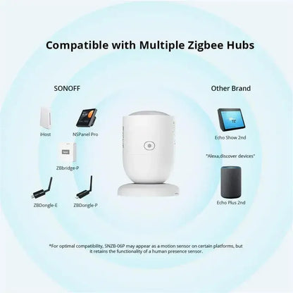 SONOFF ZigBee Human Presence Sensor
