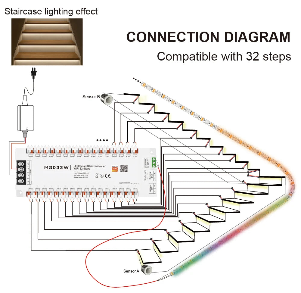 Bluetooth/WiFi/ZigBee Stairway LED Controller