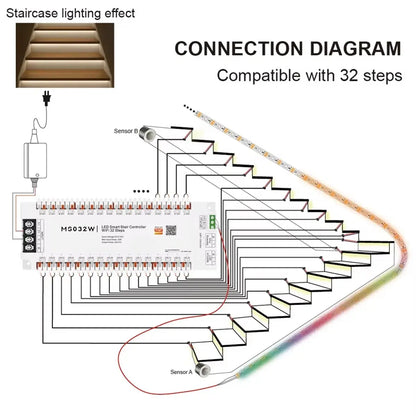 A10R ZigBee Stairway Controller Kit 12V-24V