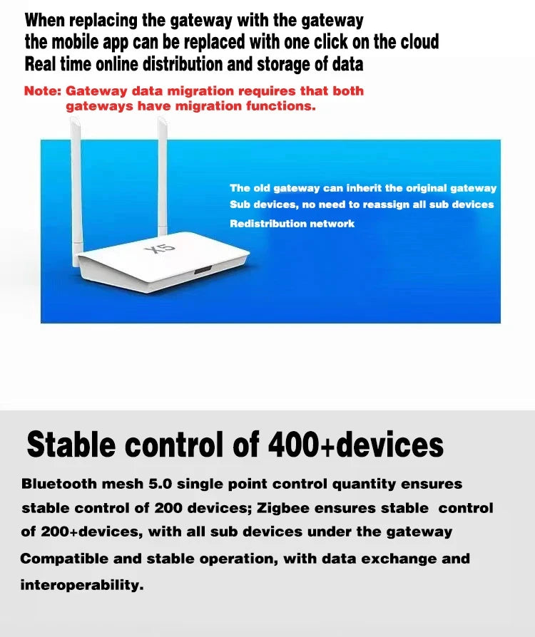 Tuya ZigBee Hub X5 - 2-in-1 Gateway