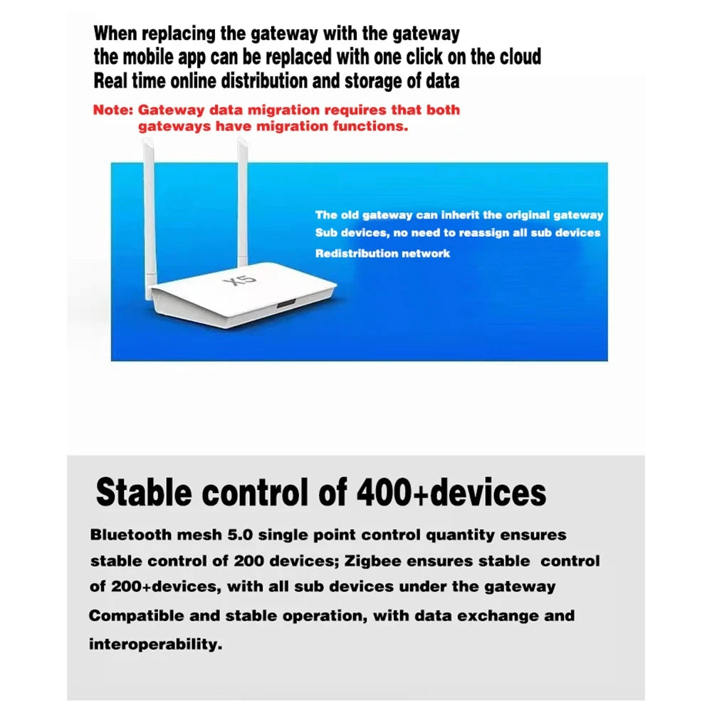 Tuya ZigBee Hub X5 - 2-in-1 Gateway