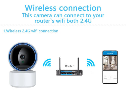 Tuya 5MP IP Camera Baby Monitor
