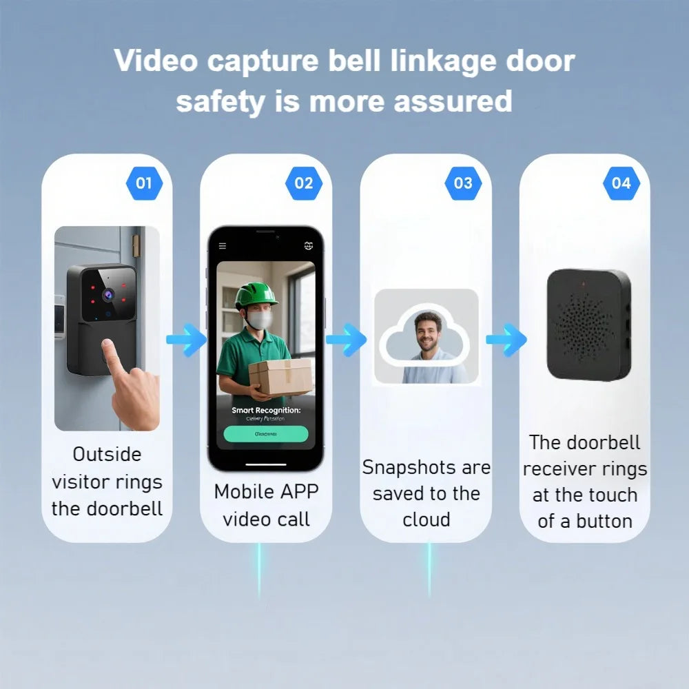 Smart WiFi Wireless Doorbell