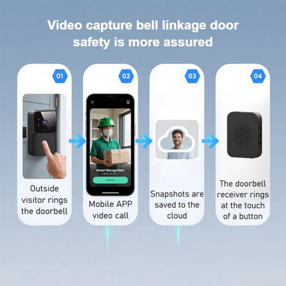 Smart WiFi Wireless Doorbell