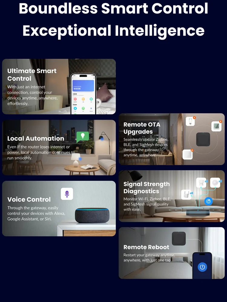 Tuya ZigBee Bluetooth Gateway Hub