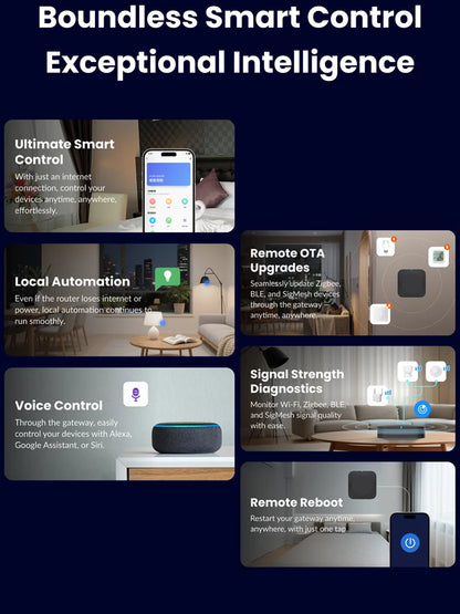 Tuya ZigBee Bluetooth Gateway Hub