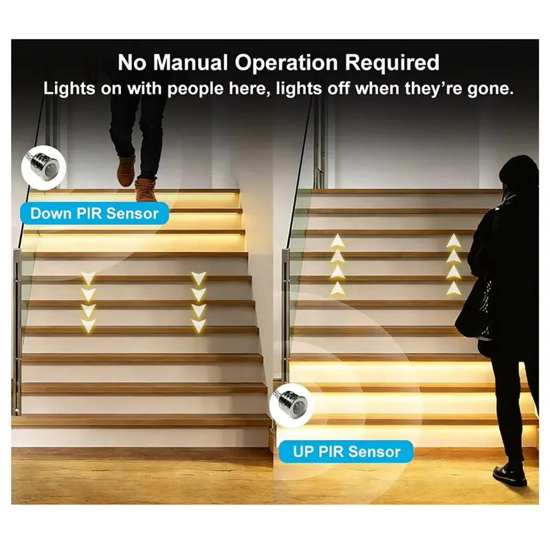 AA76 ZigBee LED Stairway Controller Kit