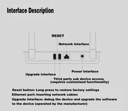 Tuya ZigBee Hub X5 - 2-in-1 Gateway